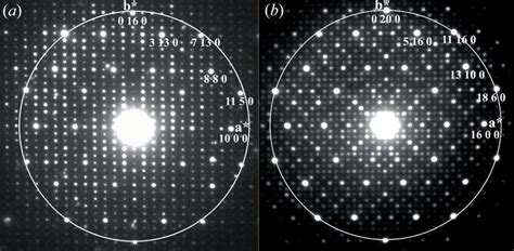 The 001 Selected Area Electron Diffraction Patterns Of A Pd2 Singh