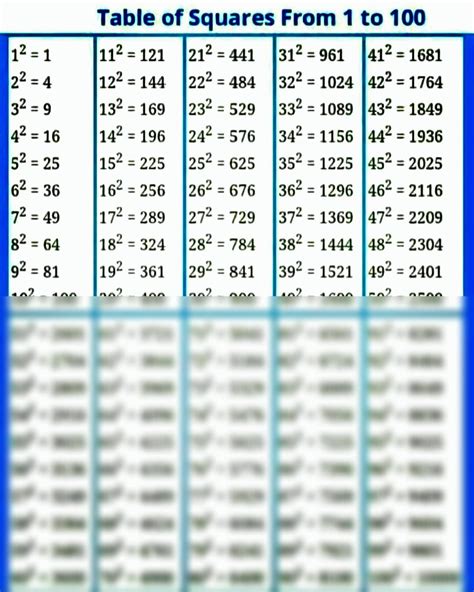 Solution Table Of Squares From 1 To 100 Studypool