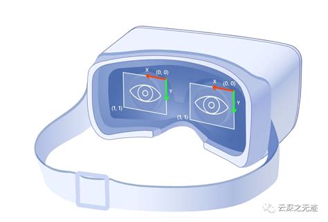 眼动追踪中的坐标追踪原理 电子工程专辑