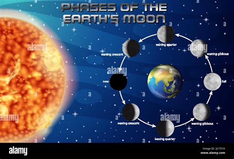 Lunar phases diagram hi-res stock photography and images - Alamy