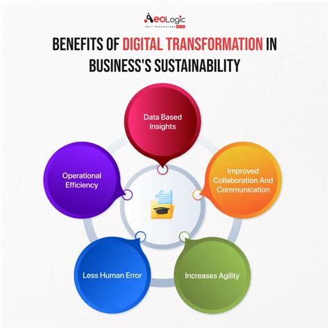 The Role Of Digital Transformation In Business Sustainability