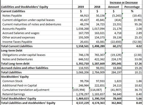 14 Comparative Balance Sheet Analysis - Excel Templates