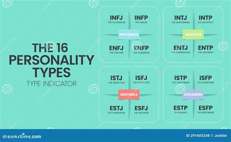 The Mbti Myers Briggs Personality Type Indicator Use In Psychology