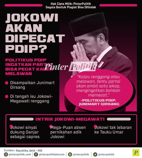 Jokowi Akan Dipecat Pdip