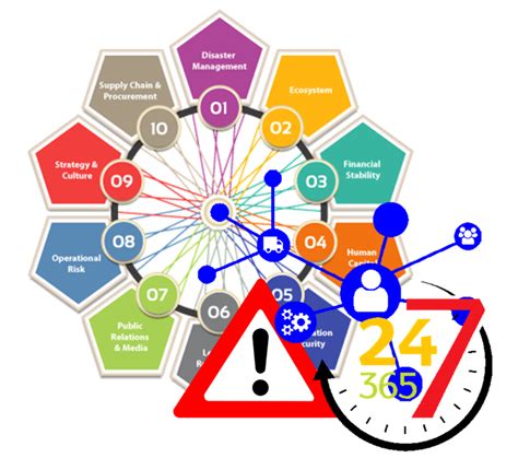 Resiliency And Supply Chain Risk Management Enterra Solutions