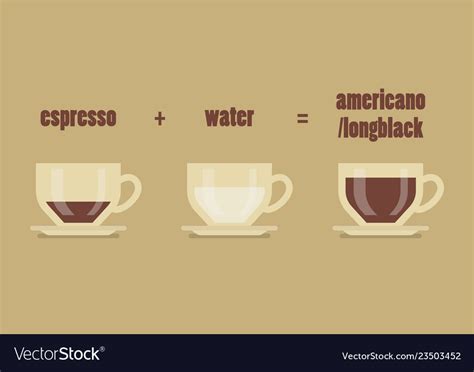 Long black coffee recipe Royalty Free Vector Image