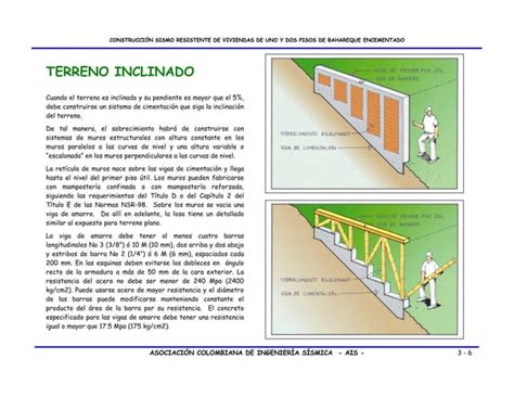 Manual De Construccion Sismorresistente En Viviendas PPT Descarga