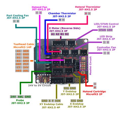 LDO Toolhead Wiring Kit LDO Docs