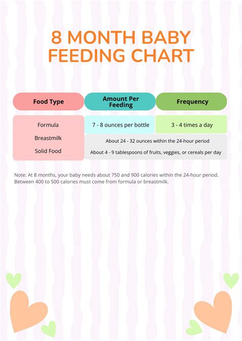 Month Old Baby Food Chart Recipes Food Ideas And Schedule 40 OFF