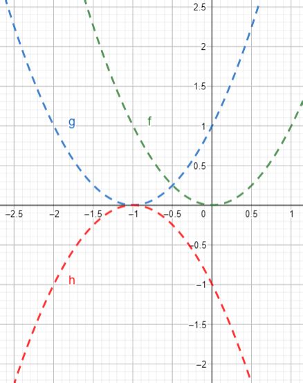 Essential Mathematics For Economic Analysis Exercise Ch Pg