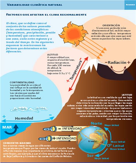 Calentamiento global y cambio climático diferencias cómo se Hot Sex