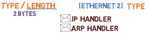 How the Ethernet Protocol Works – A Complete Guide