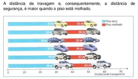 Anda a cumprir a distância de segurança Circula Seguro