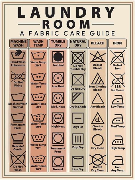 Laundry Symbols Guide Magnet Washing Machine Laundry Magnets Wall Art Laundry