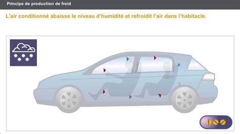 Air Conditionné Elaboration d une boucle froide YouTube