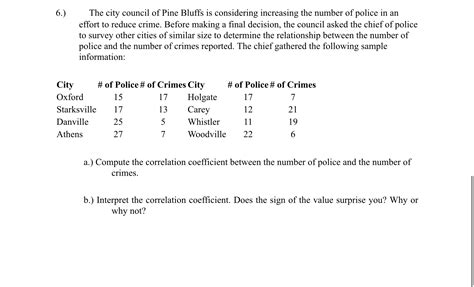 Solved The City Council Of Pine Bluffs Is Considering Chegg