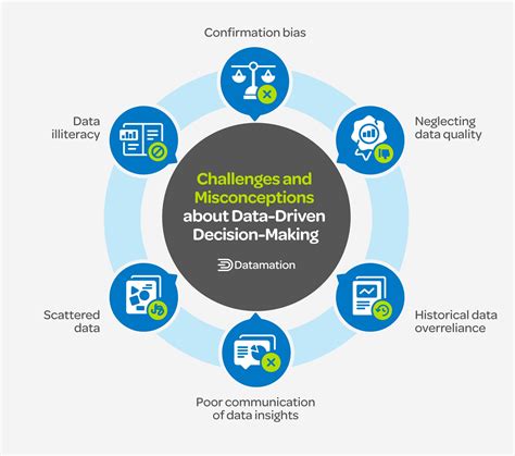 Data-Driven Decision-Making: 6 Key Steps (+ Examples)