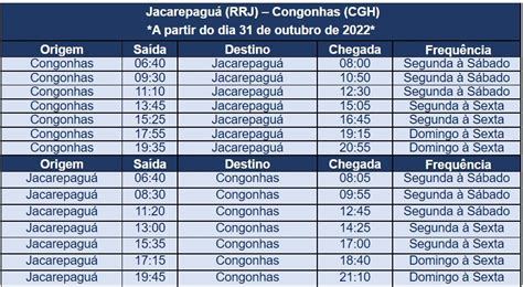 Azul Anuncia Ponte A Rea Entre Congonhas E Jacarepagu Passageiro De