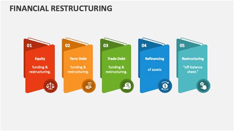 Financial Restructuring PowerPoint And Google Slides Template PPT Slides