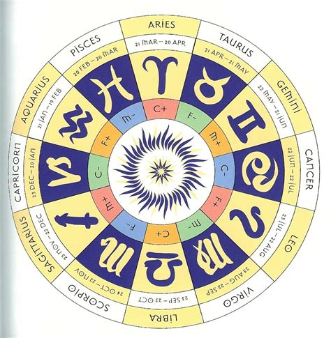 Zodiac Zodiac Wheel Zodiac Astrology