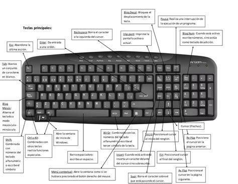 Partes Del Teclado Marti Docx