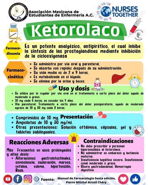 Pin de Luis Álvarez Ramírez en Farmacología clínica Farmacologia