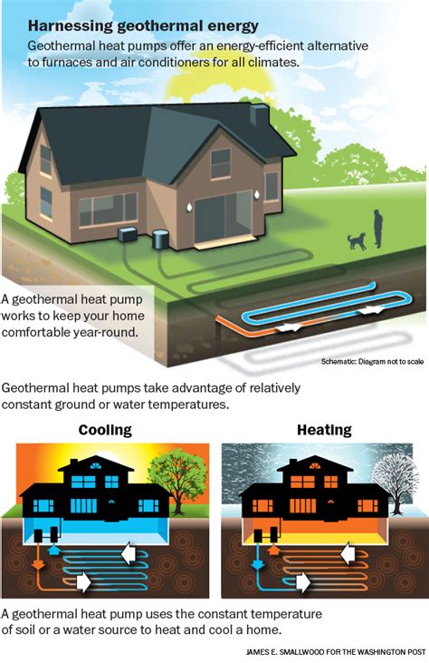 Home Geothermal Energy Diagram