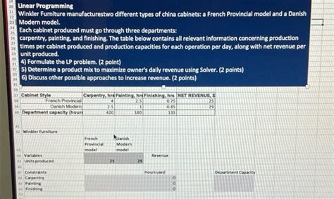 Solved Linear Programming Winkler Furniture Chegg