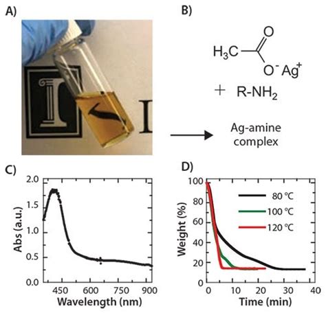 Reactive Silver Inks For High Performance Printed Electronics