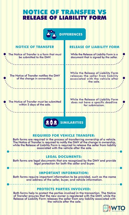 Free Dmv Release Of Liability Forms Editable