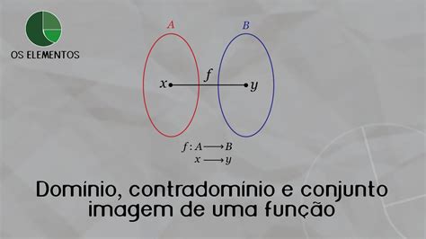 Domínio Contradomínio E Conjunto Imagem De Uma Função Youtube