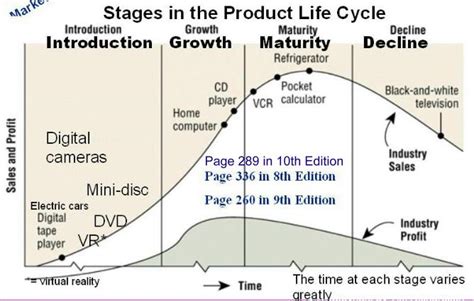 2.6 Eco-design | Design Technology