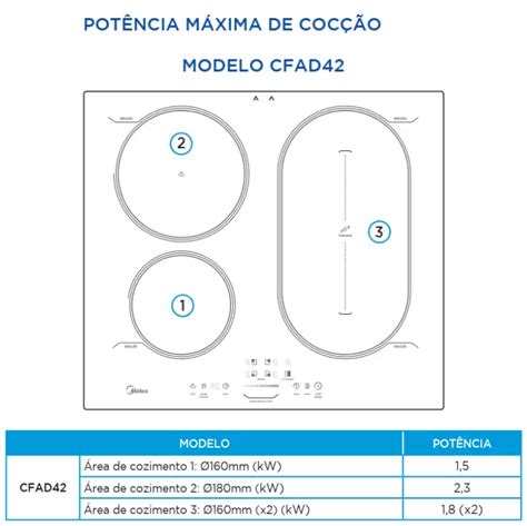 Conhecendo Cooktop De Indu O Midea Cfad Eletro Home