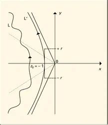 Médias de CALCULS ASYMPTOTIQUES Encyclopædia Universalis