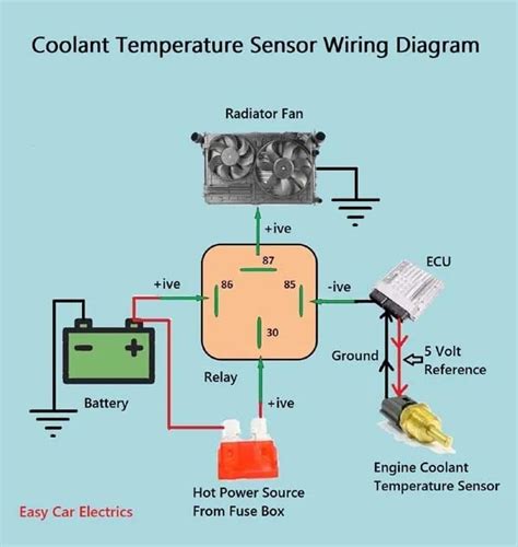 Location Coolant Temperature Sensor Diagram Coolant Switch L