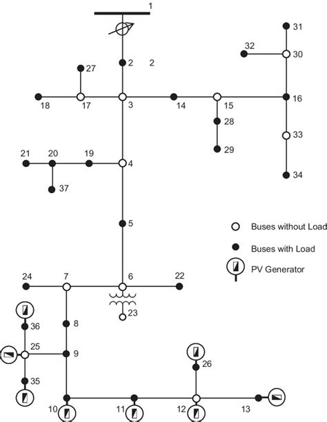 Ieee 37 Bus Test Feeder With The Location Of Loads And The Optimal