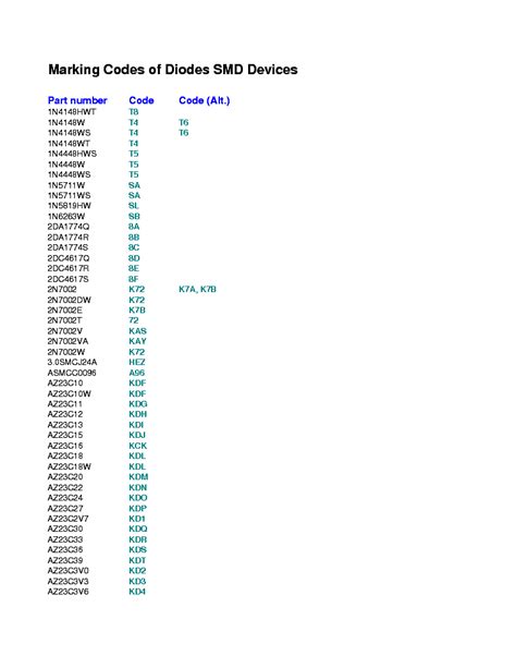 Marking Codes Of Diodes Smd Devices Service Manual Download Schematics Eeprom Repair Info For