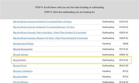 Hs Vs Hts Codes How To Find The Code You Need Sofeast