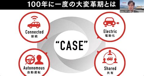 【電子・情報系学生向け】honda×iroots限定座談会レポート──求めているのは、自動車業界の常識を「ぶっ壊して」くれる人。 Iroots