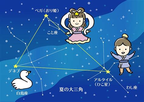 七夕の由来とは？五色の短冊・七夕飾りの意味と作り方！