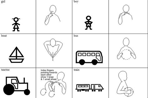 Makaton Signs Triangle Pre School