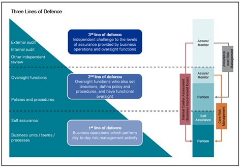 three-lines-of-defence.png