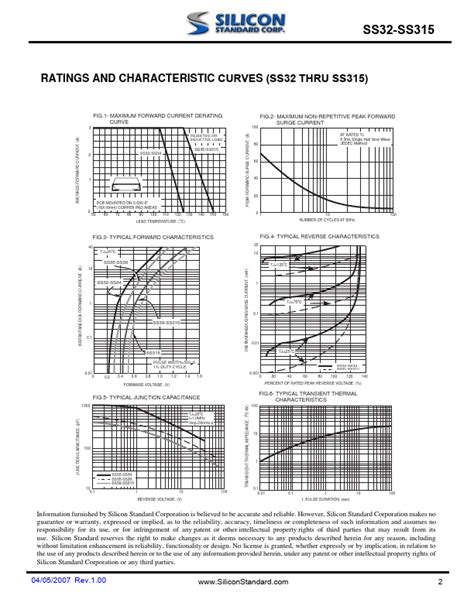 Ss Datasheet Silicon Standard