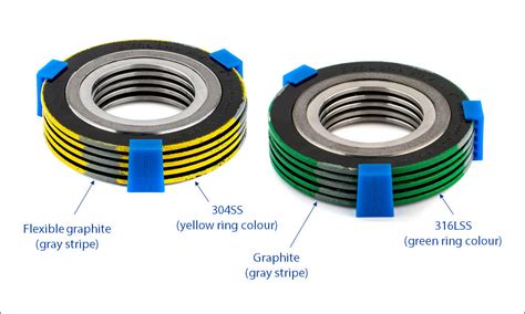 Flexitallic Spiral Wound Gasket Color Code