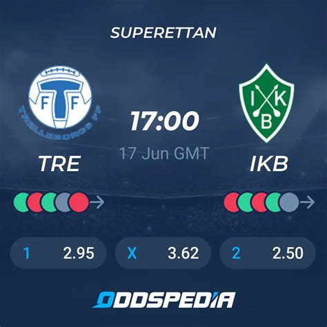 Trelleborg FF Vs IK Brage Predictions Odds Live Score Stats