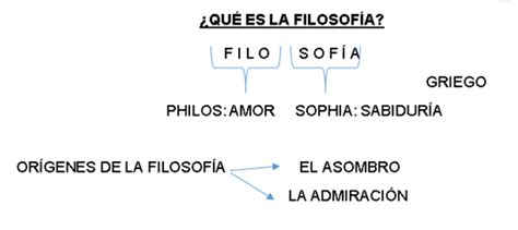 Significado De Filosofia Philos Sophia - Psico/filo: CLASE 1 ¿Qué es la Filosofía? | 'ELE'