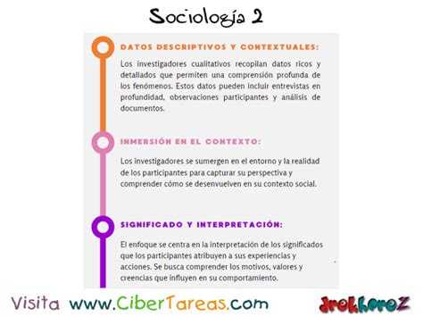 La Metodolog A Interpretativa O Cualitativa Sociolog A Cibertareas