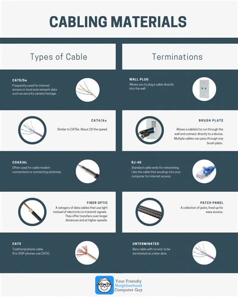 The Beginners Guide To Understanding Low Voltage Cabling Yfncg