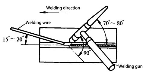 basics  tig welding  complete guide  beginners machinemfg