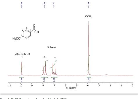 Organic Spectroscopy International Methoxyphenyl Buten One